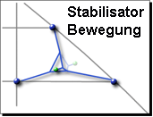 Stabilisator bewegung